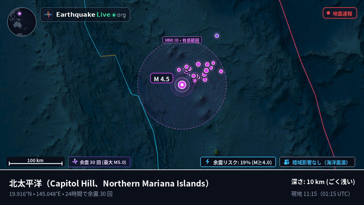 北太平洋 (Northern Mariana Islands)