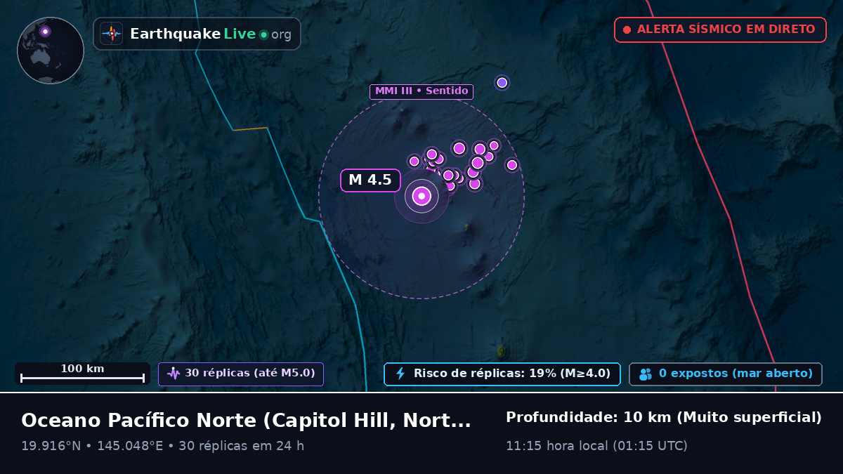 Oceano Pacífico Norte (Northern Mariana Islands)