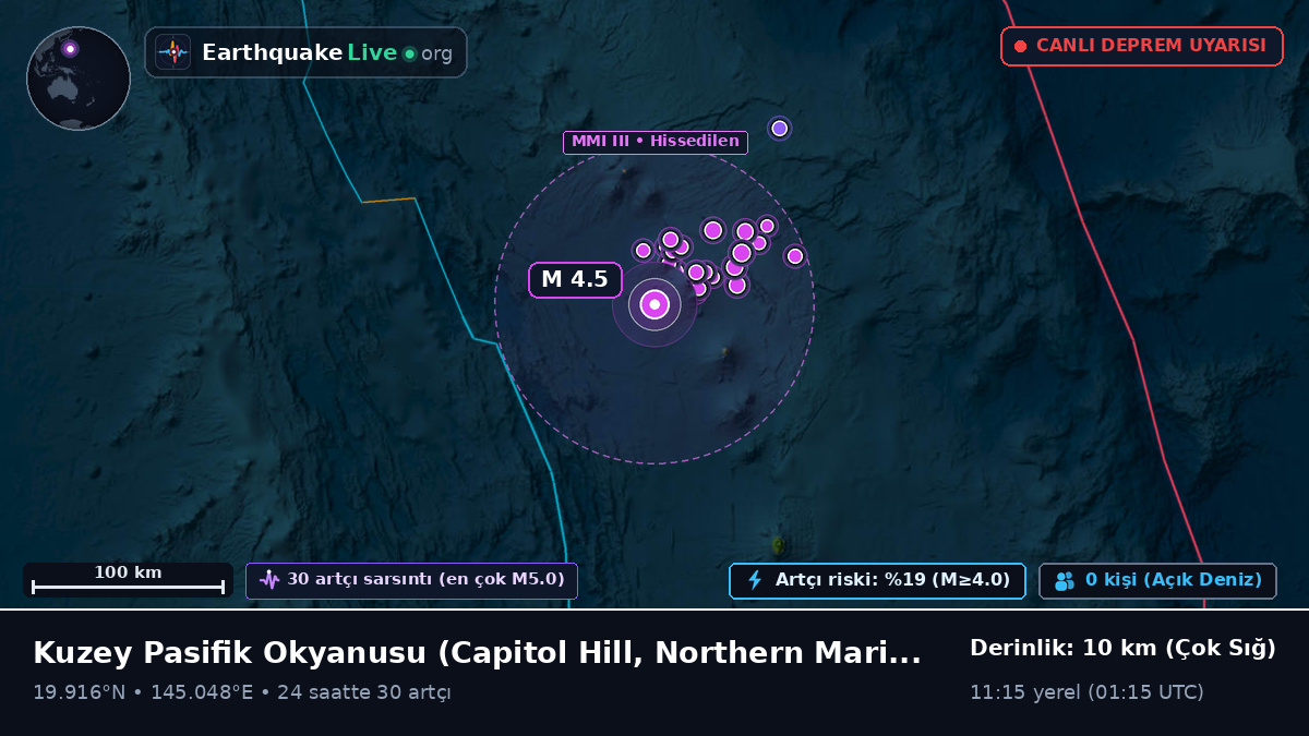 Kuzey Pasifik Okyanusu (Northern Mariana Islands)
