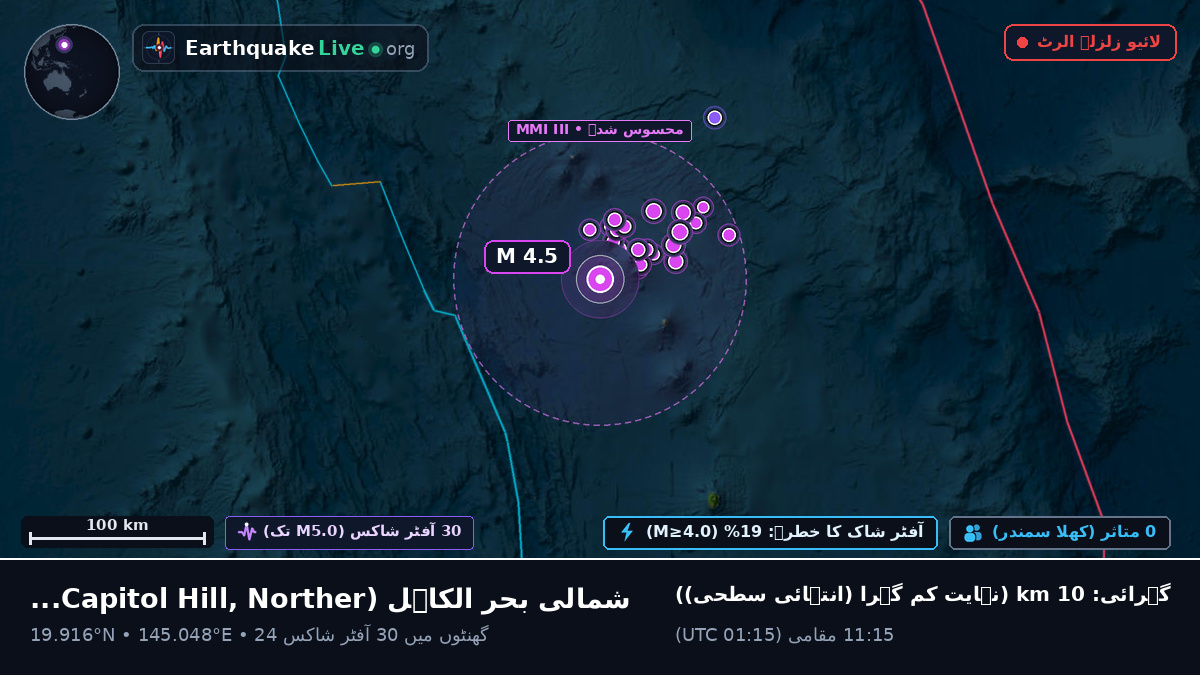 شمالی بحر الکاہل (Northern Mariana Islands)