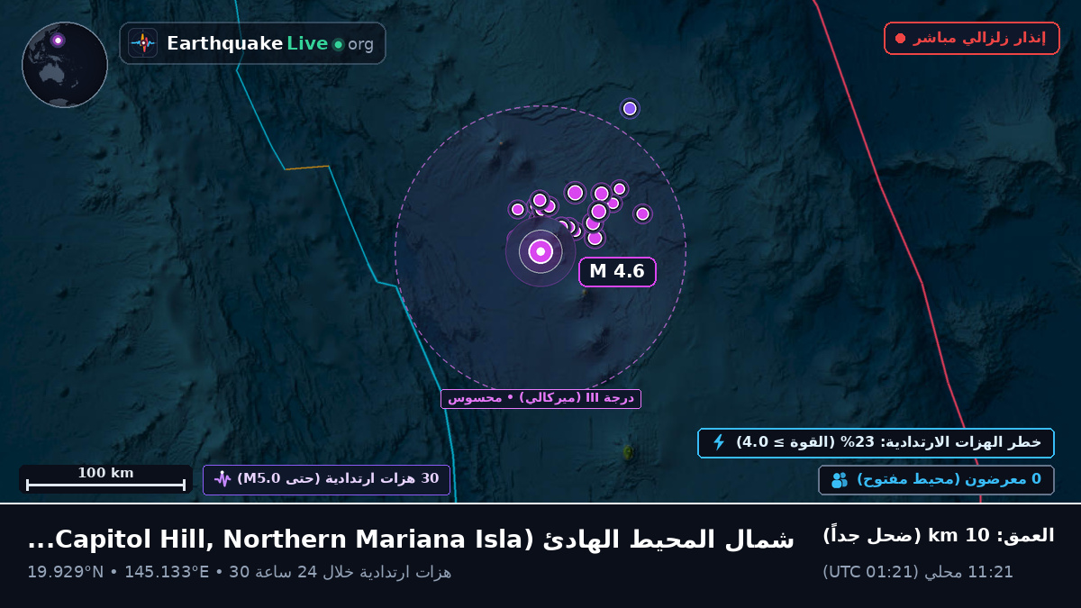 شمال المحيط الهادئ (Northern Mariana Islands)