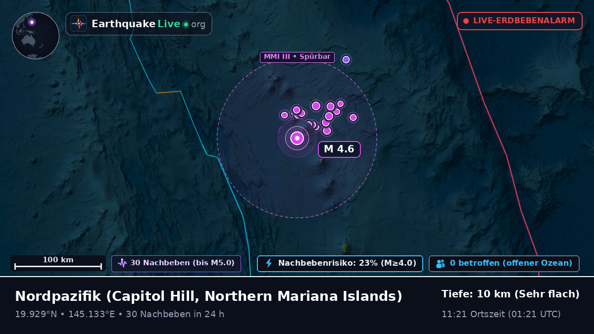 Nordpazifik (Northern Mariana Islands)