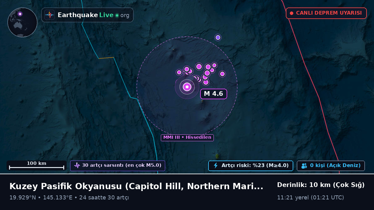 Kuzey Pasifik Okyanusu (Northern Mariana Islands)