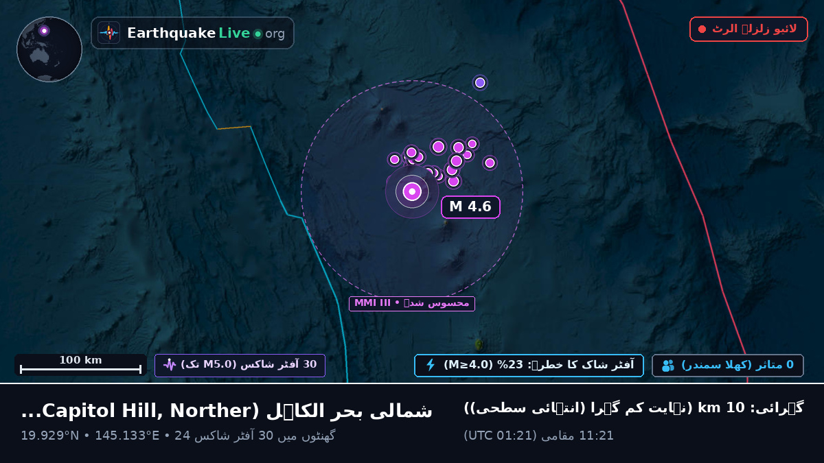 شمالی بحر الکاہل (Northern Mariana Islands)