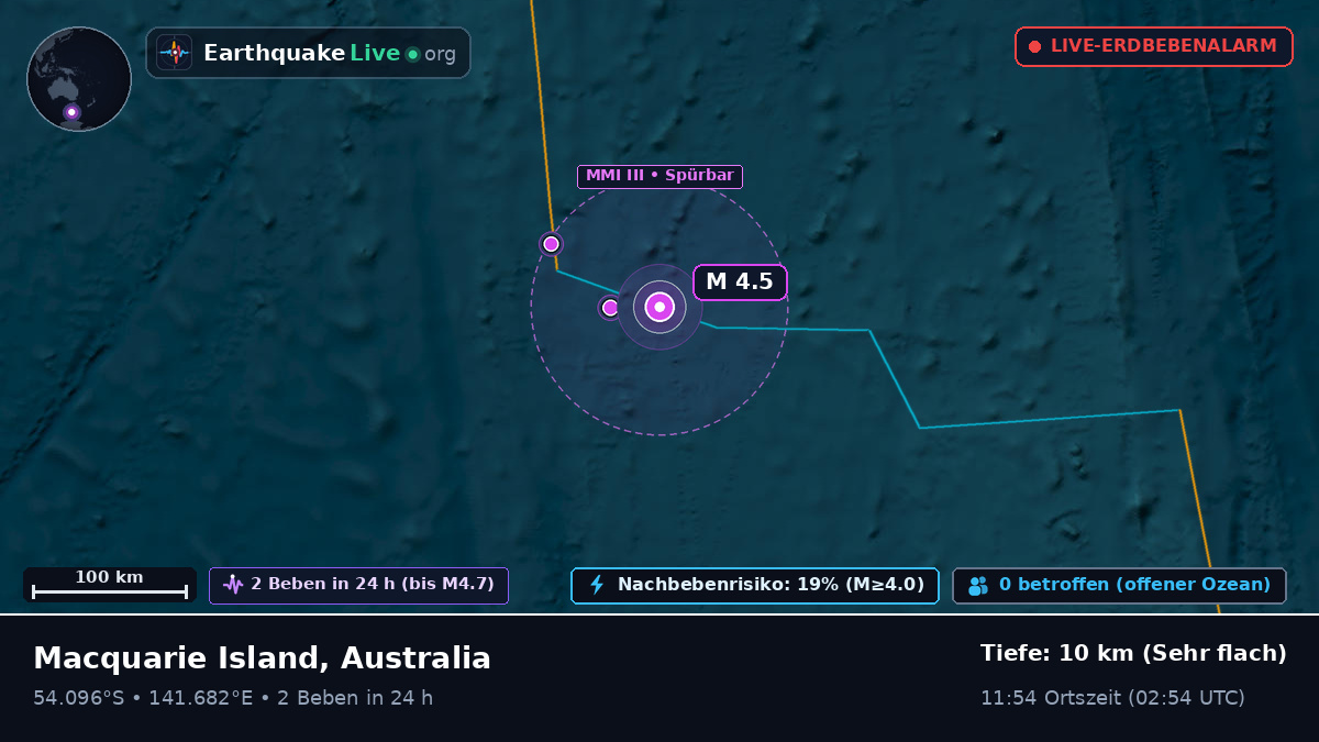 Indischer Ozean (Australia)