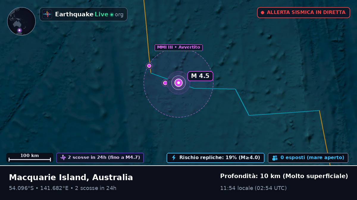 Oceano Indiano (Australia)