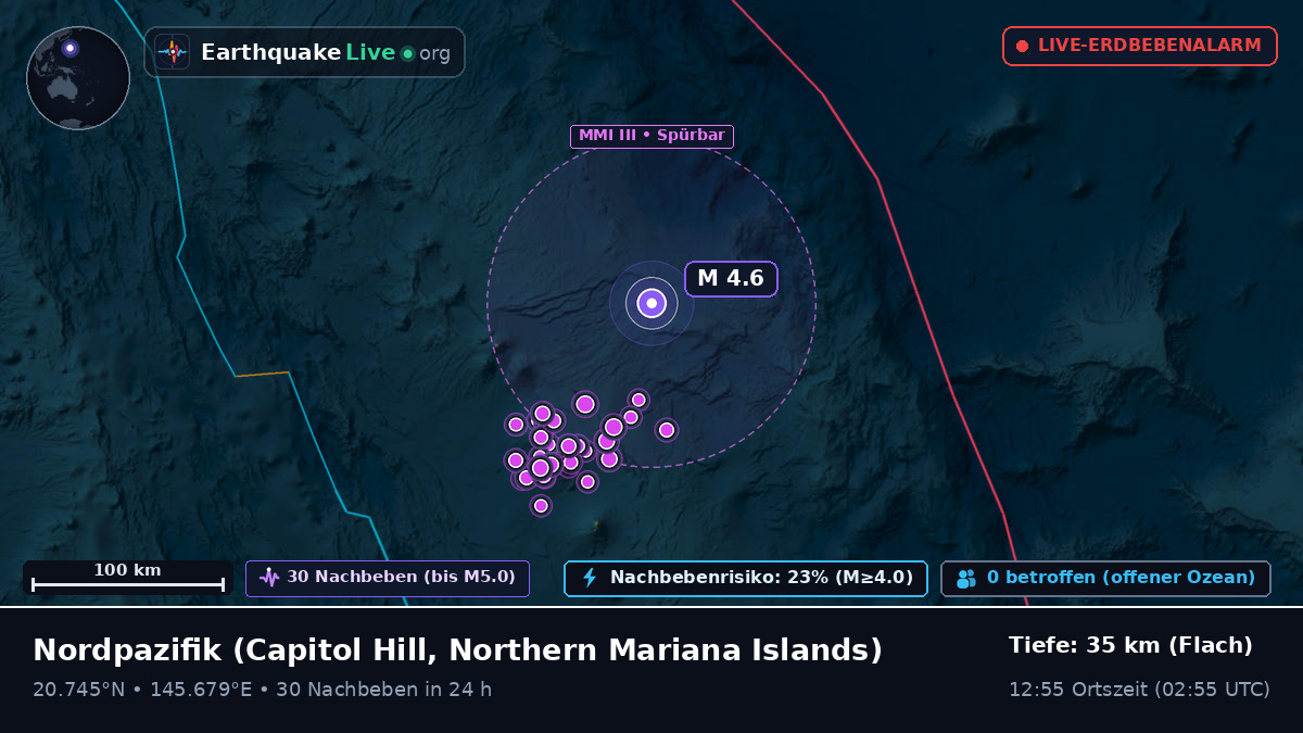 Nordpazifik (Northern Mariana Islands)