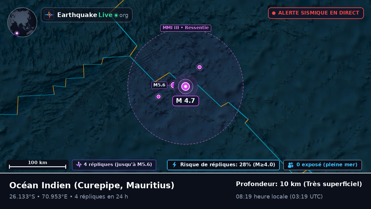 Océan Indien (Mauritius)