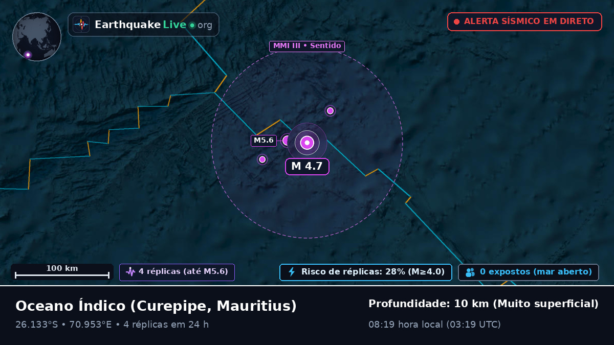 Oceano Índico (Mauritius)