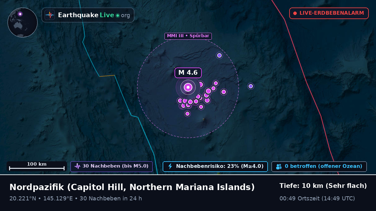 Nordpazifik (Northern Mariana Islands)