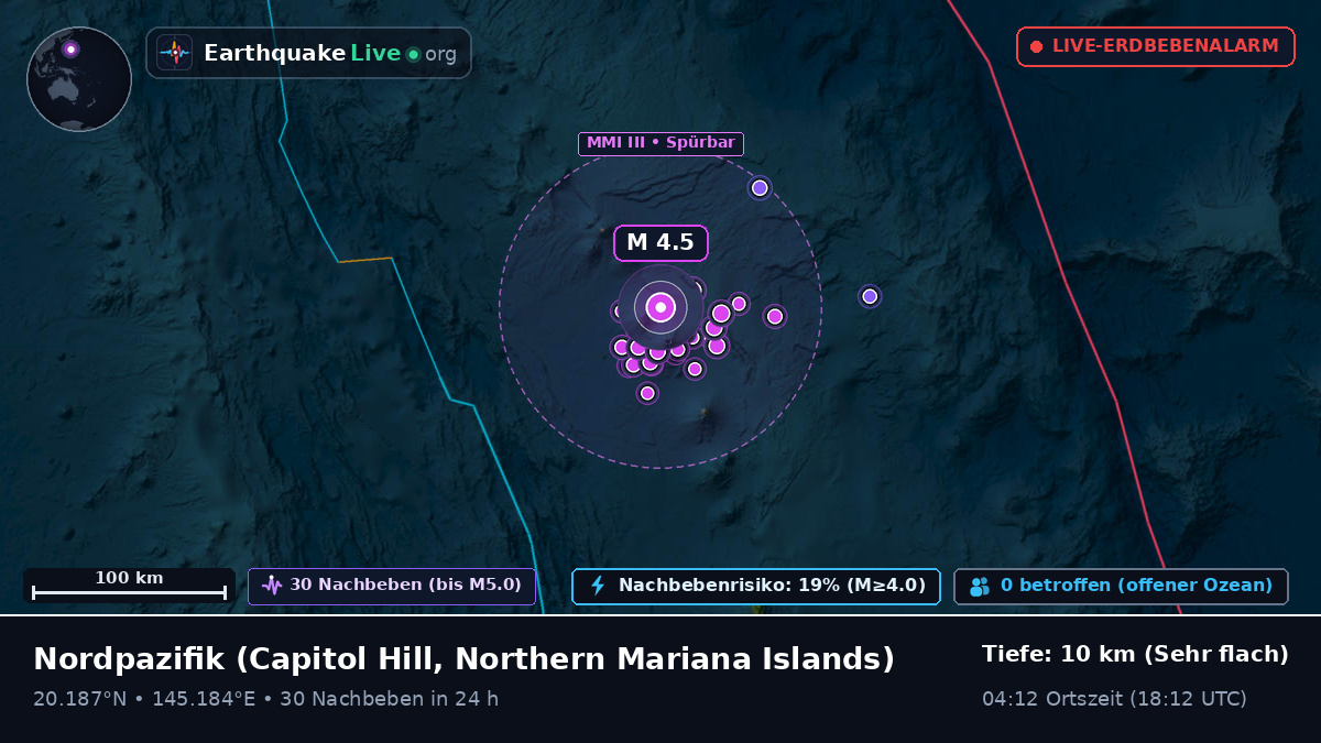 Nordpazifik (Northern Mariana Islands)