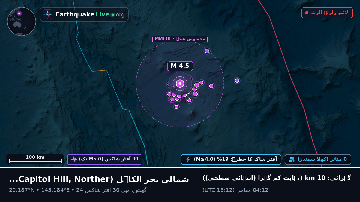 شمالی بحر الکاہل (Northern Mariana Islands)