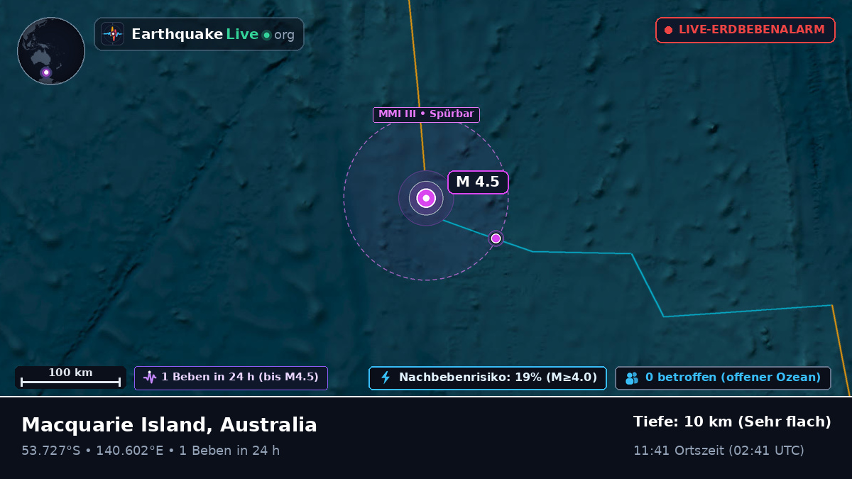 Indischer Ozean (Australia)