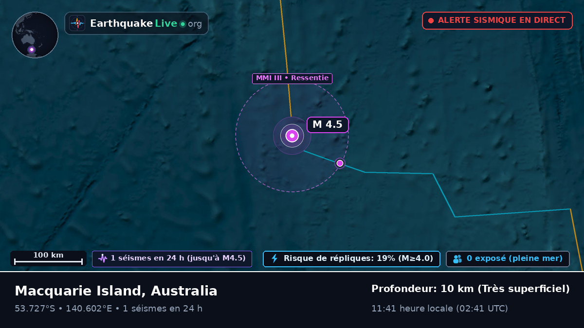 Océan Indien (Australia)