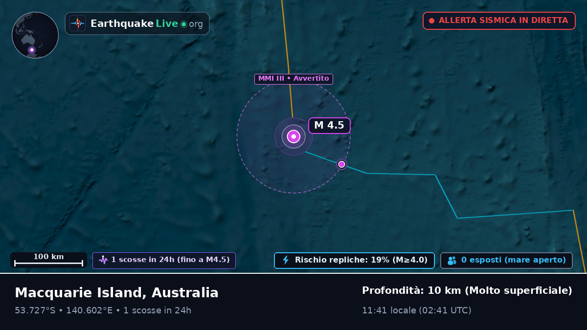 Oceano Indiano (Australia)