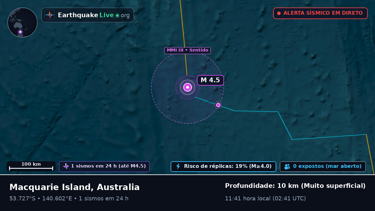 Oceano Índico (Australia)