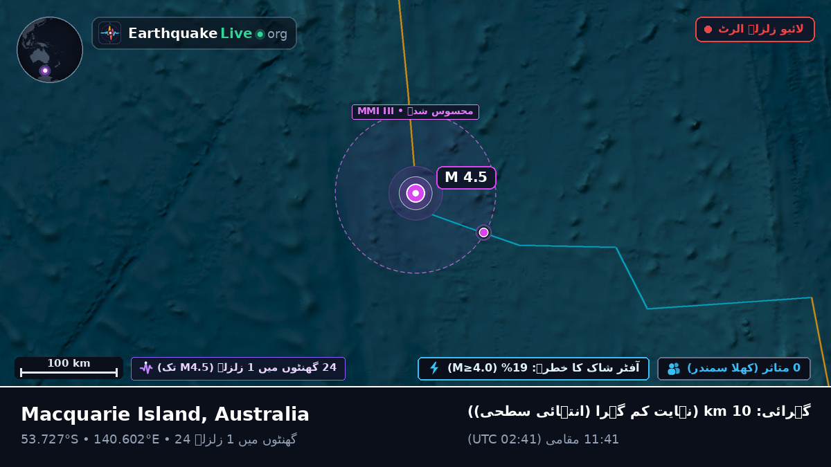 بحر ہند (Australia)