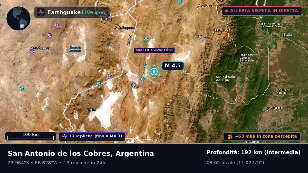 Salta, Argentina
