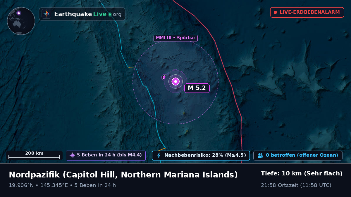 Nordpazifik (Northern Mariana Islands)