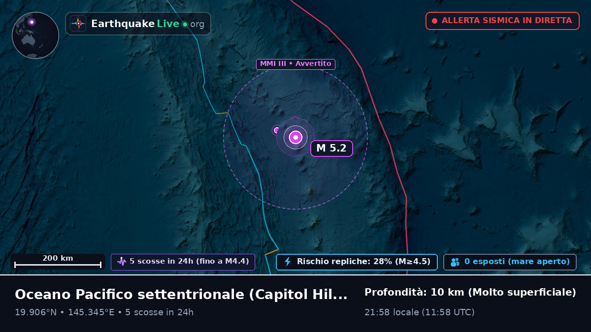 Oceano Pacifico settentrionale (Northern Mariana Islands)