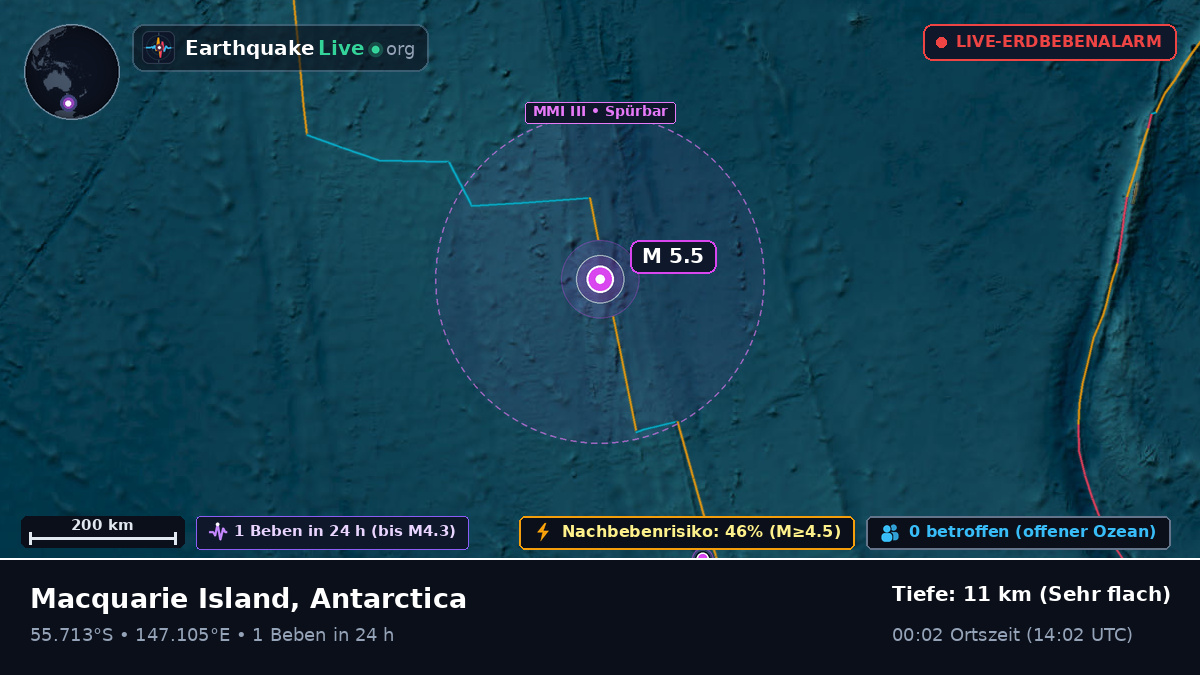 Südpazifik (Antarctica)