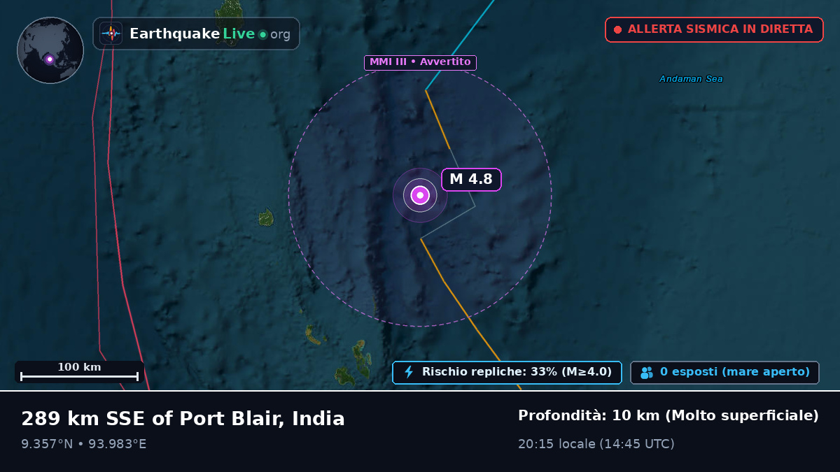 Oceano Indiano (India)