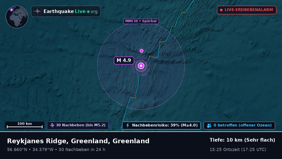 Nordatlantik (Greenland)