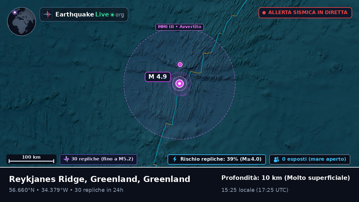 Oceano Atlantico settentrionale (Greenland)