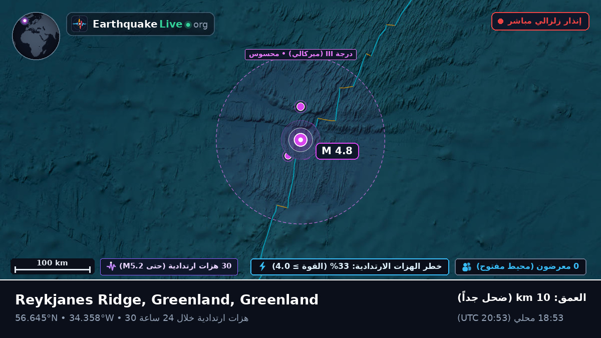 شمال المحيط الأطلسي (Greenland)