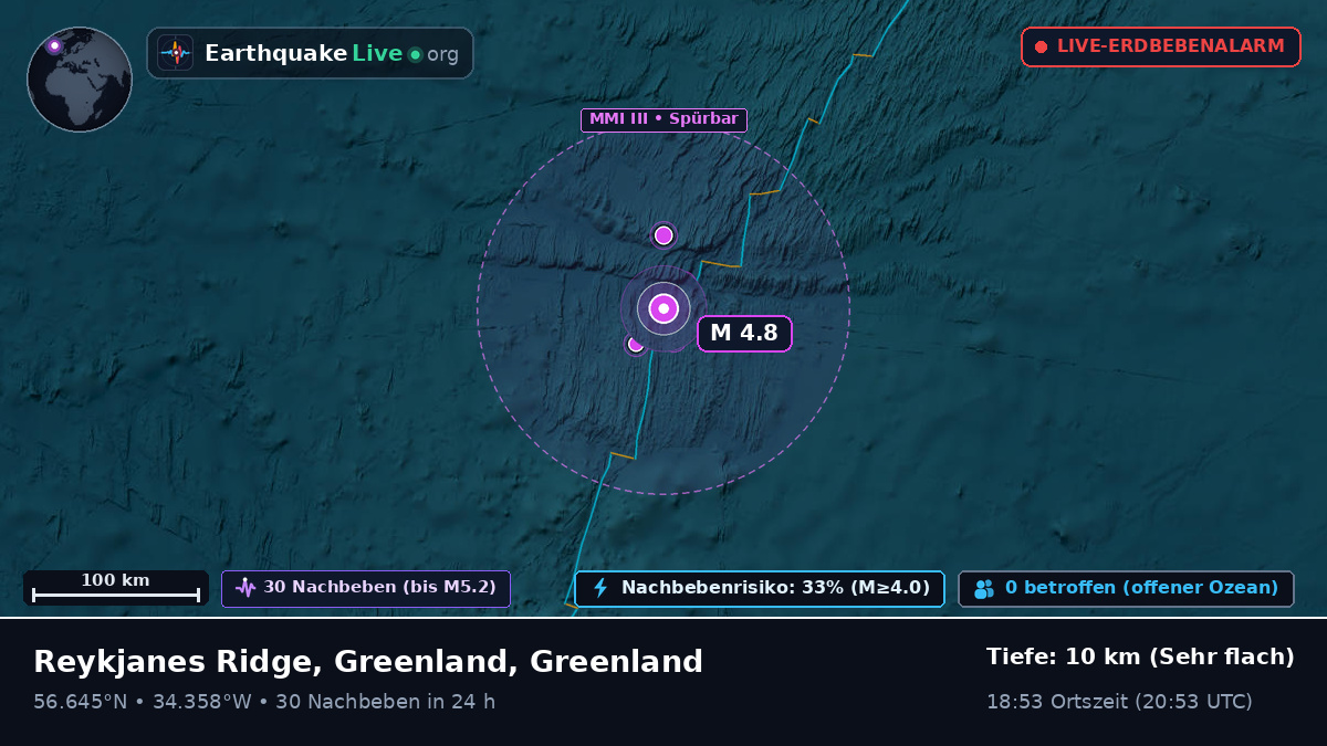 Nordatlantik (Greenland)