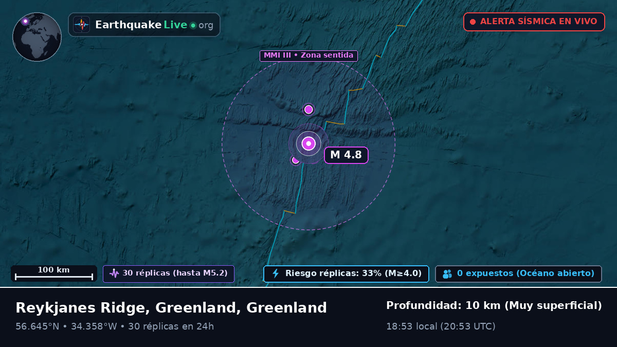 Océano Atlántico Norte (Greenland)