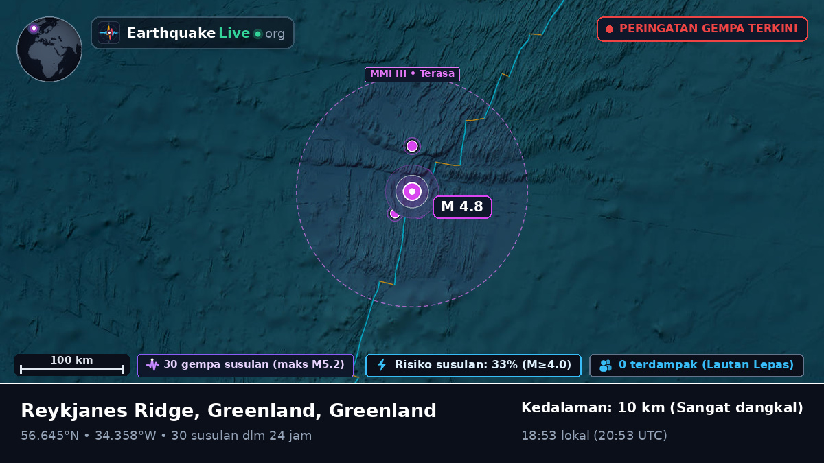 Samudra Atlantik Utara (Greenland)