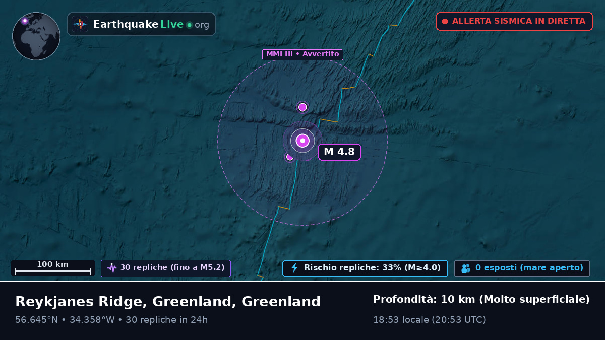 Oceano Atlantico settentrionale (Greenland)