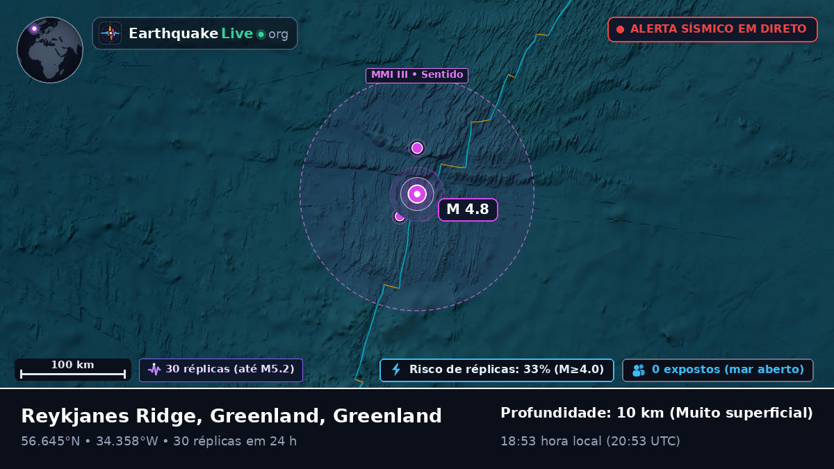 Oceano Atlântico Norte (Greenland)