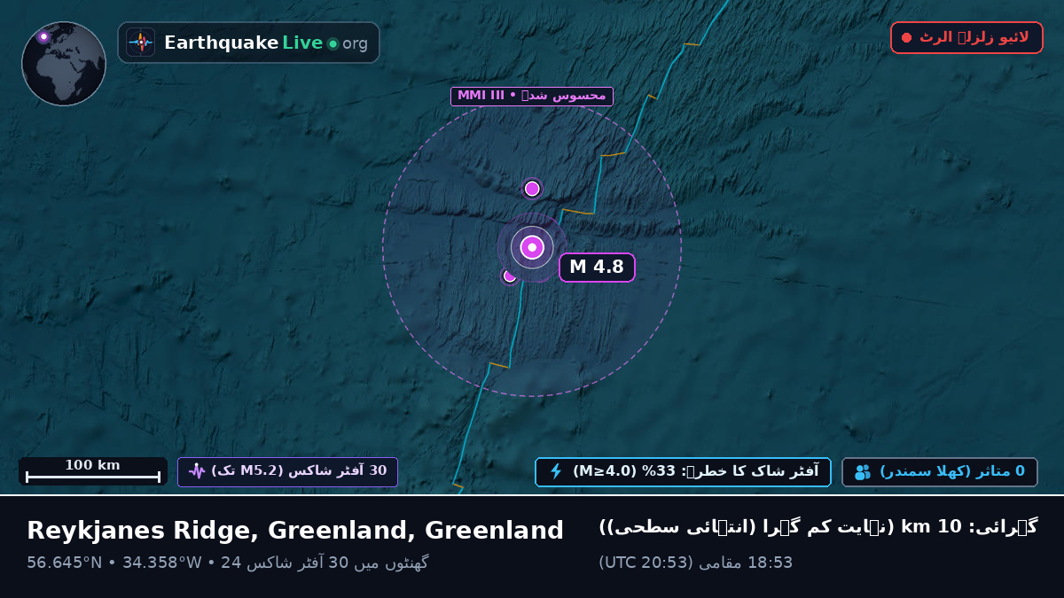 شمالی بحر اوقیانوس (Greenland)