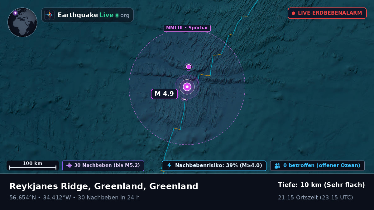 Nordatlantik (Greenland)