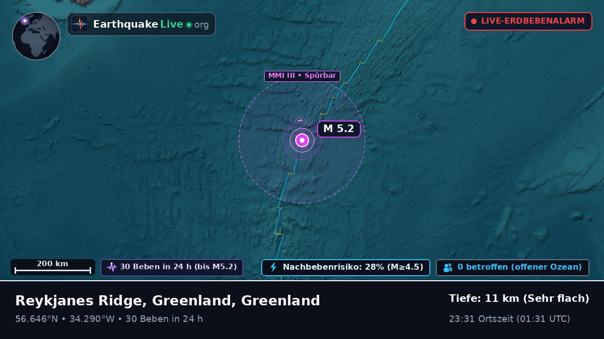 Nordatlantik (Greenland)