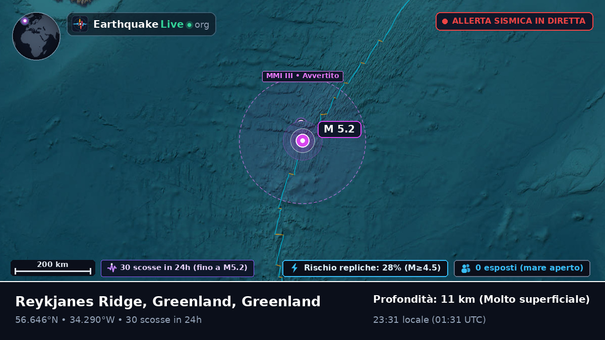 Oceano Atlantico settentrionale (Greenland)