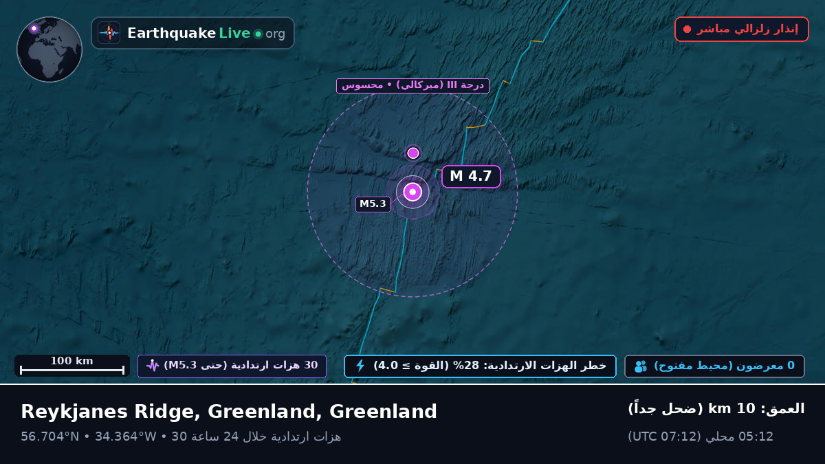 شمال المحيط الأطلسي (Greenland)