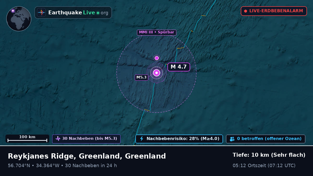 Nordatlantik (Greenland)