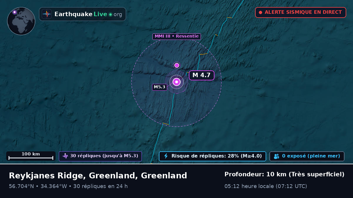 Océan Atlantique Nord (Greenland)