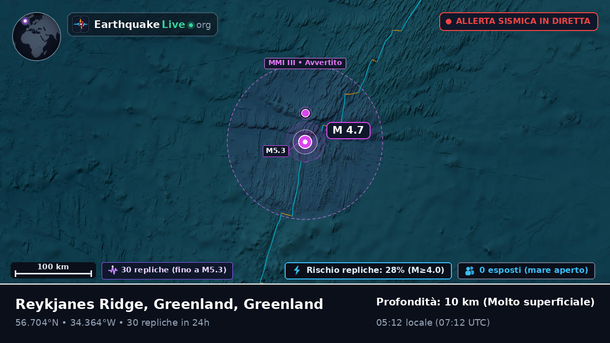 Oceano Atlantico settentrionale (Greenland)