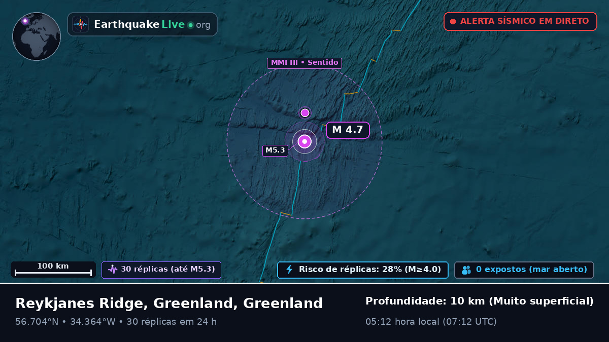 Oceano Atlântico Norte (Greenland)