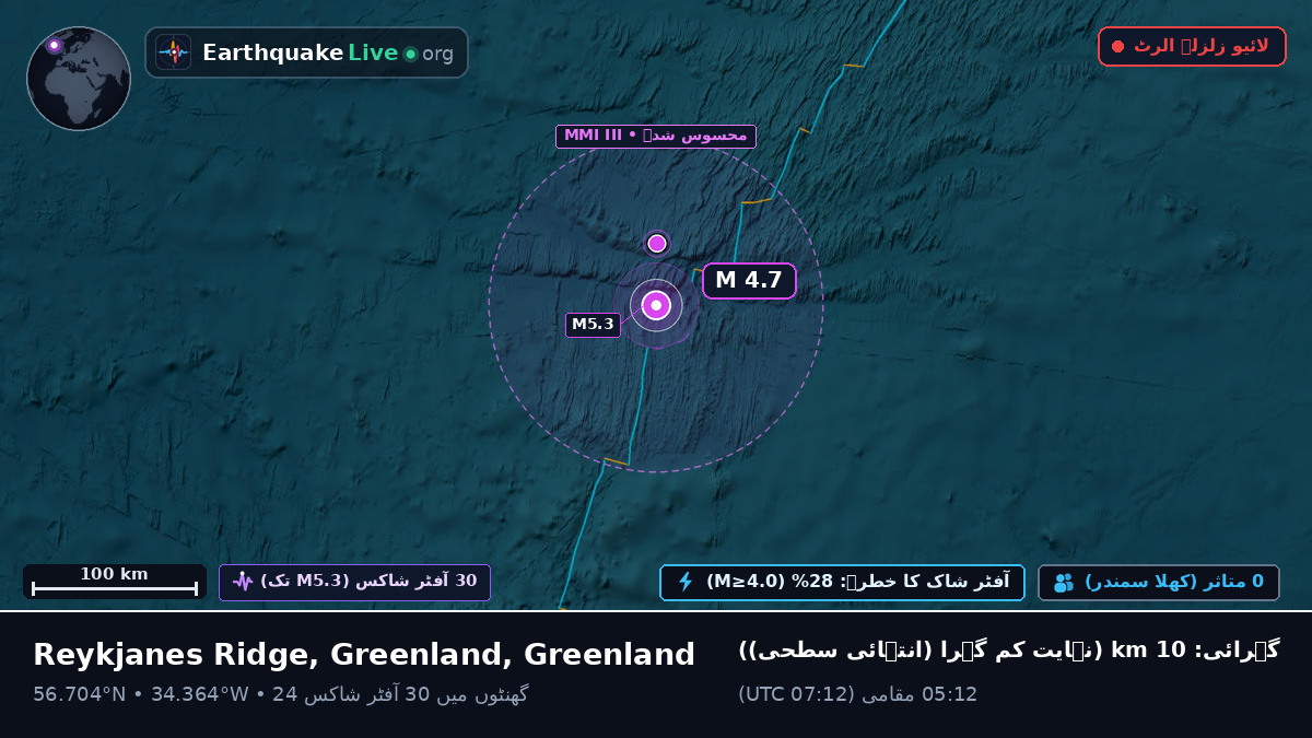 شمالی بحر اوقیانوس (Greenland)