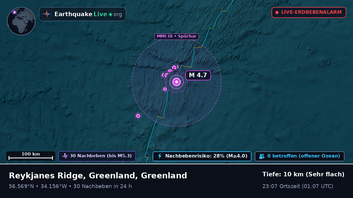Nordatlantik (Greenland)