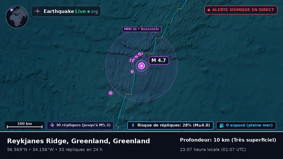 Océan Atlantique Nord (Greenland)