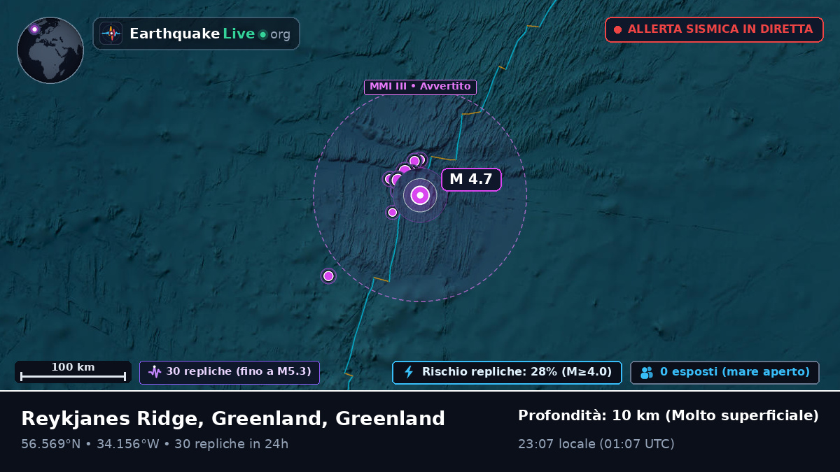 Oceano Atlantico settentrionale (Greenland)