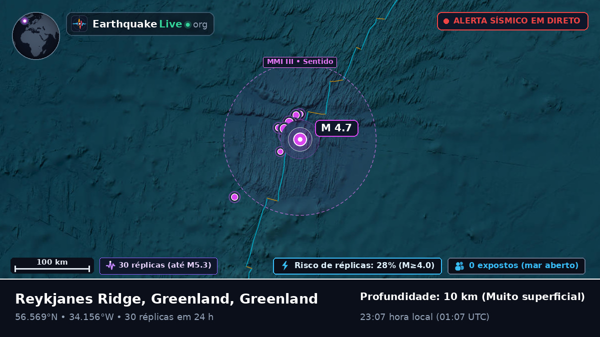 Oceano Atlântico Norte (Greenland)