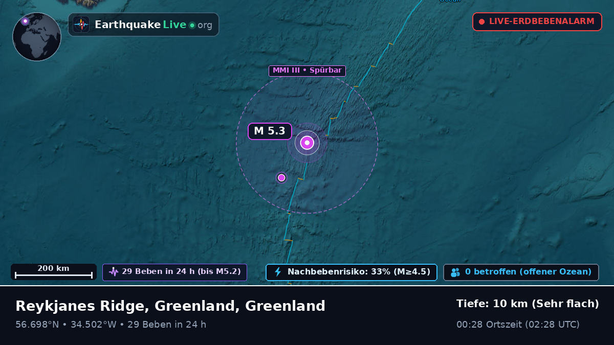 Nordatlantik (Greenland)