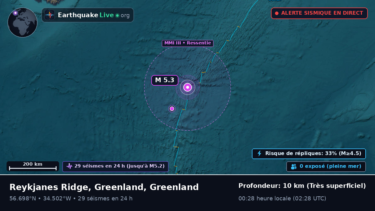 Océan Atlantique Nord (Greenland)